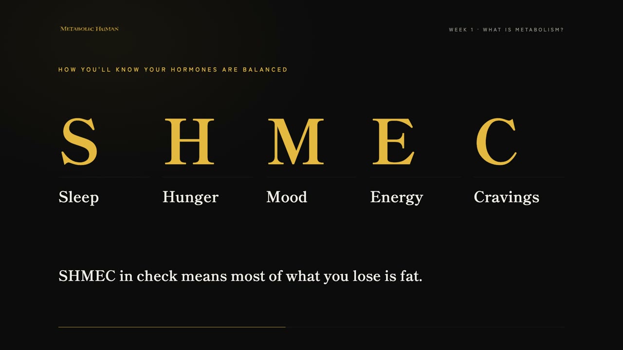 Lesson slide: SHMEC, sleep, hunger, mood, energy and cravings